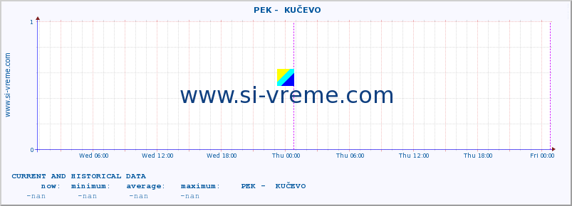  ::  PEK -  KUČEVO :: height |  |  :: last two days / 5 minutes.