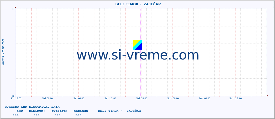  ::  BELI TIMOK -  ZAJEČAR :: height |  |  :: last two days / 5 minutes.