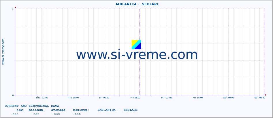  ::  JABLANICA -  SEDLARI :: height |  |  :: last two days / 5 minutes.