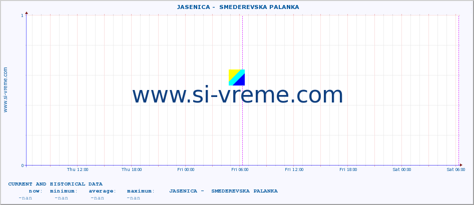  ::  JASENICA -  SMEDEREVSKA PALANKA :: height |  |  :: last two days / 5 minutes.