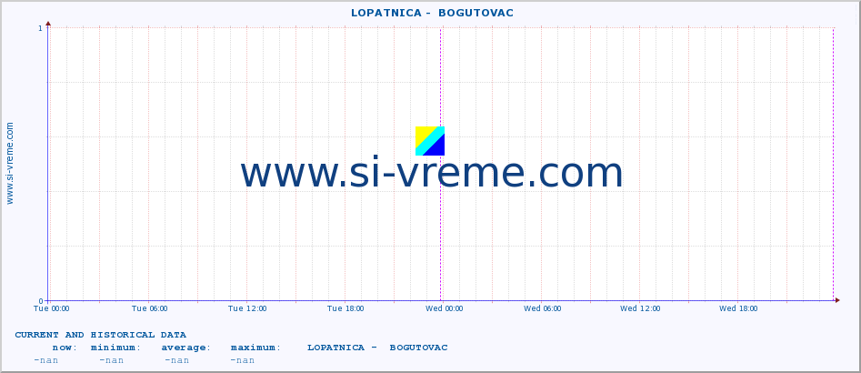  ::  LOPATNICA -  BOGUTOVAC :: height |  |  :: last two days / 5 minutes.