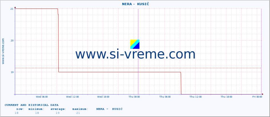  ::  NERA -  KUSIĆ :: height |  |  :: last two days / 5 minutes.