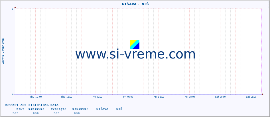 ::  NIŠAVA -  NIŠ :: height |  |  :: last two days / 5 minutes.