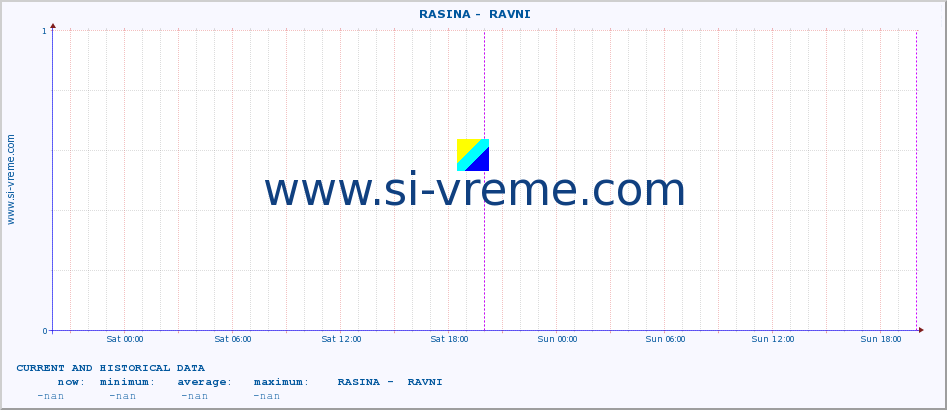  ::  RASINA -  RAVNI :: height |  |  :: last two days / 5 minutes.