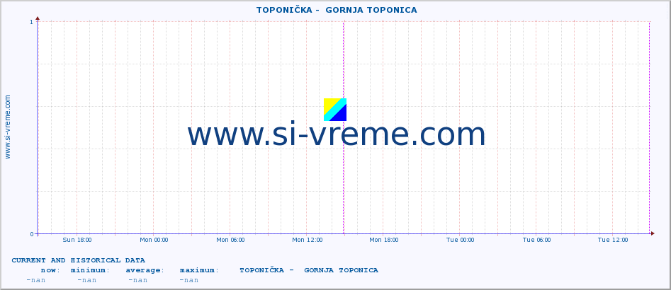  ::  TOPONIČKA -  GORNJA TOPONICA :: height |  |  :: last two days / 5 minutes.