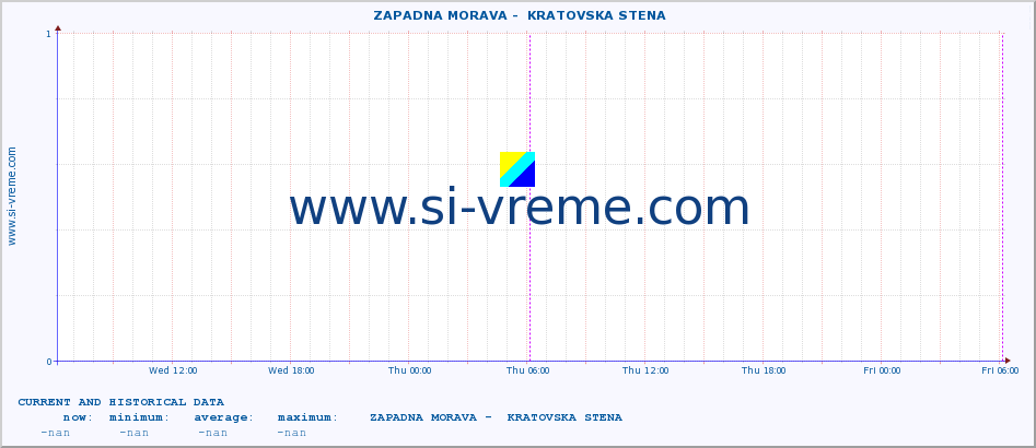  ::  ZAPADNA MORAVA -  KRATOVSKA STENA :: height |  |  :: last two days / 5 minutes.