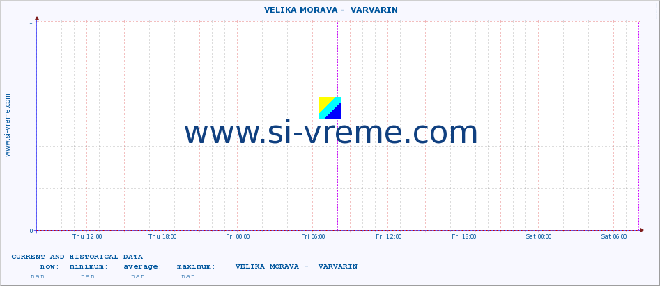  ::  VELIKA MORAVA -  VARVARIN :: height |  |  :: last two days / 5 minutes.