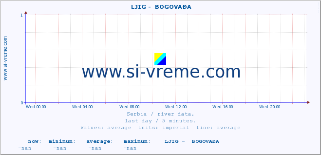  ::  LJIG -  BOGOVAĐA :: height |  |  :: last day / 5 minutes.