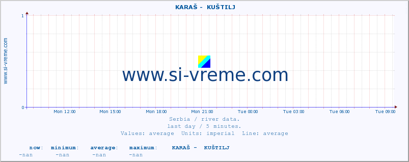  ::  KARAŠ -  KUŠTILJ :: height |  |  :: last day / 5 minutes.