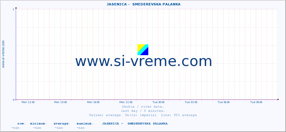  ::  JASENICA -  SMEDEREVSKA PALANKA :: height |  |  :: last day / 5 minutes.