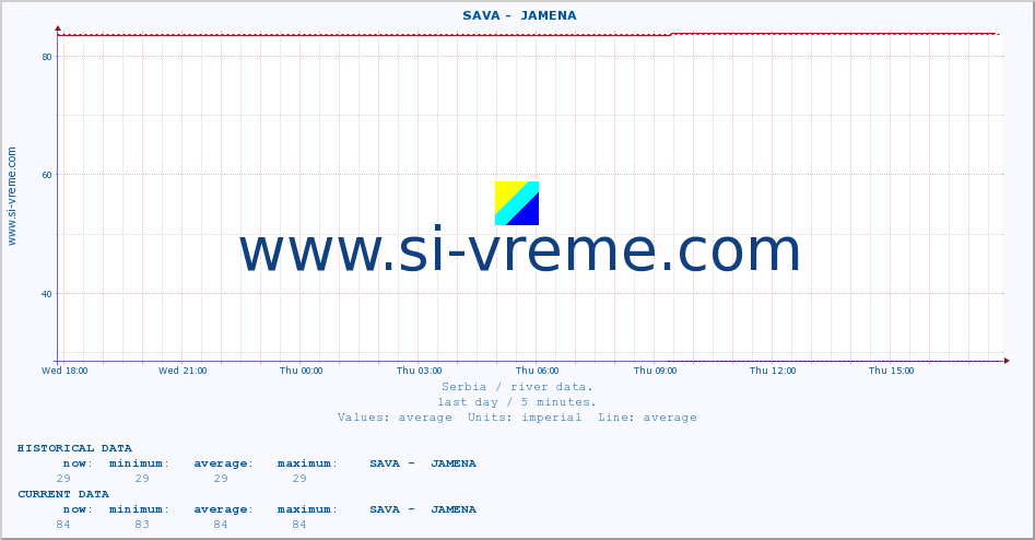  ::  SAVA -  JAMENA :: height |  |  :: last day / 5 minutes.