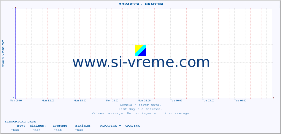  ::  MORAVICA -  GRADINA :: height |  |  :: last day / 5 minutes.