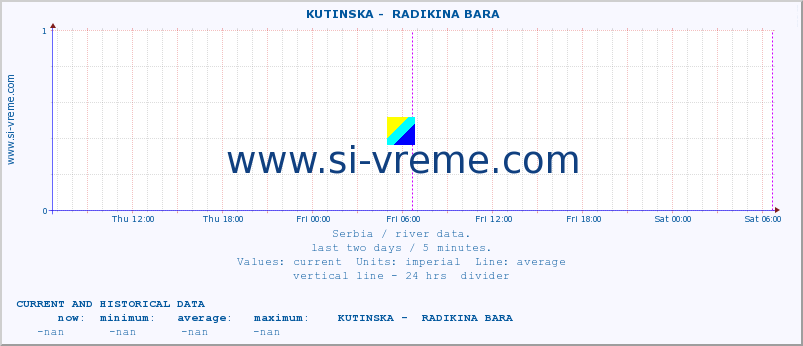  ::  KUTINSKA -  RADIKINA BARA :: height |  |  :: last two days / 5 minutes.