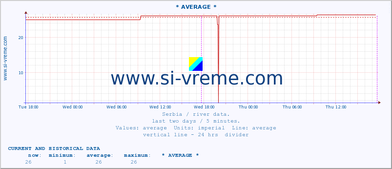  ::  STUDENICA -  DEVIĆI :: height |  |  :: last two days / 5 minutes.