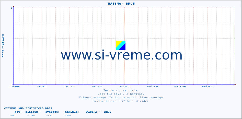  ::  RASINA -  BRUS :: height |  |  :: last two days / 5 minutes.