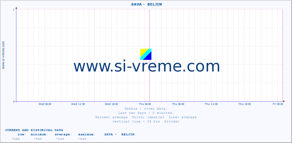  ::  SAVA -  BELJIN :: height |  |  :: last two days / 5 minutes.