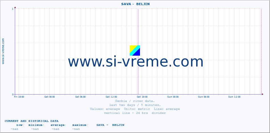  ::  SAVA -  BELJIN :: height |  |  :: last two days / 5 minutes.