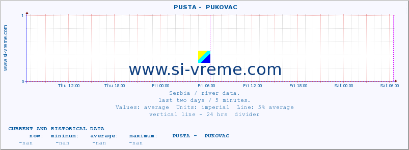  ::  PUSTA -  PUKOVAC :: height |  |  :: last two days / 5 minutes.