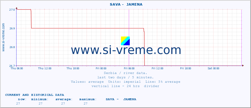  ::  SAVA -  JAMENA :: height |  |  :: last two days / 5 minutes.