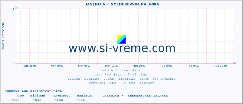  ::  JASENICA -  SMEDEREVSKA PALANKA :: height |  |  :: last two days / 5 minutes.