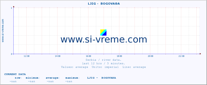  ::  LJIG -  BOGOVAĐA :: height |  |  :: last day / 5 minutes.