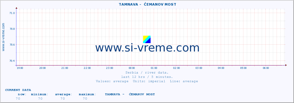  ::  TAMNAVA -  ĆEMANOV MOST :: height |  |  :: last day / 5 minutes.