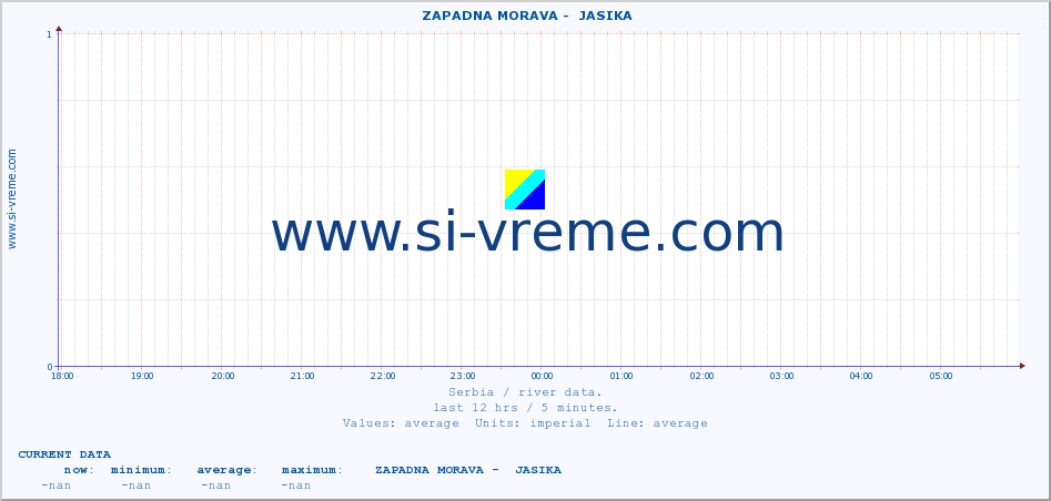  ::  ZAPADNA MORAVA -  JASIKA :: height |  |  :: last day / 5 minutes.