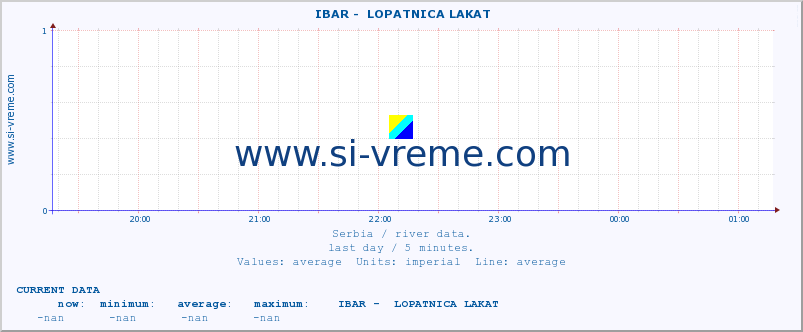  ::  IBAR -  LOPATNICA LAKAT :: height |  |  :: last day / 5 minutes.