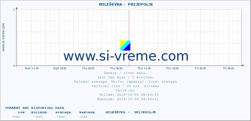  ::  MILEŠEVKA -  PRIJEPOLJE :: height |  |  :: last two days / 5 minutes.