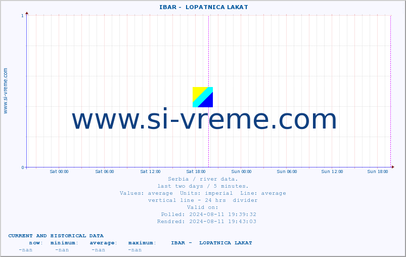  ::  IBAR -  LOPATNICA LAKAT :: height |  |  :: last two days / 5 minutes.