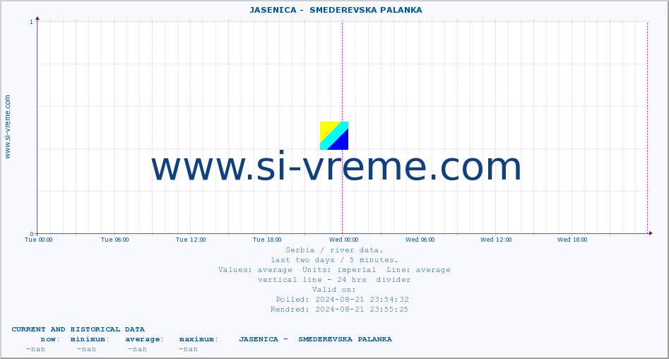  ::  JASENICA -  SMEDEREVSKA PALANKA :: height |  |  :: last two days / 5 minutes.