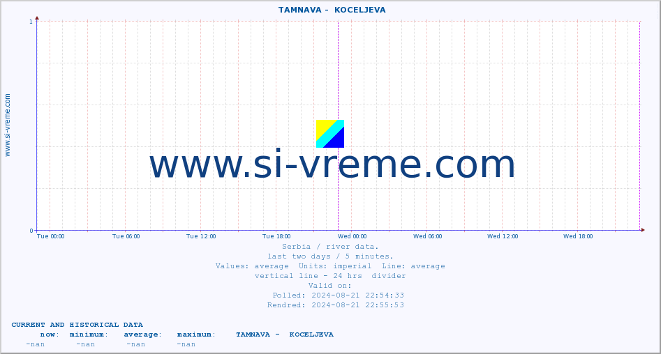  ::  TAMNAVA -  KOCELJEVA :: height |  |  :: last two days / 5 minutes.