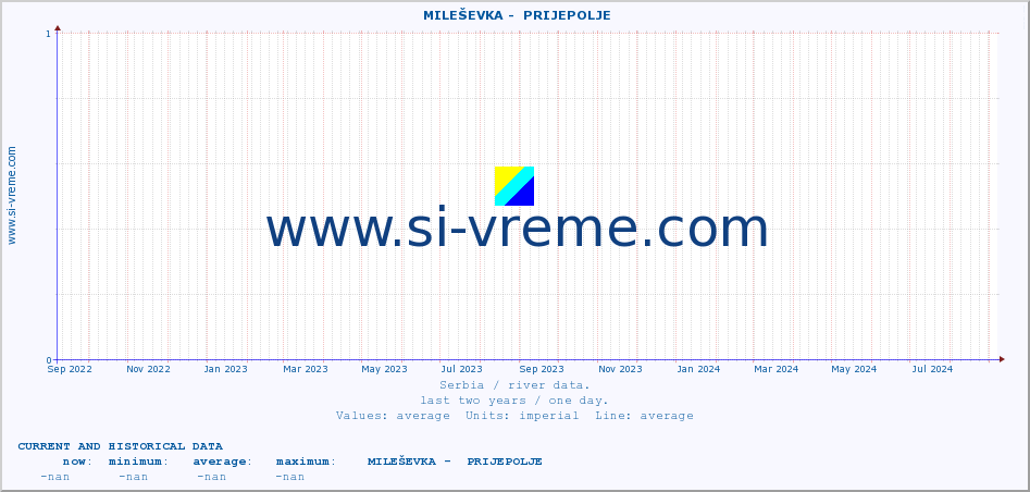  ::  MILEŠEVKA -  PRIJEPOLJE :: height |  |  :: last two years / one day.