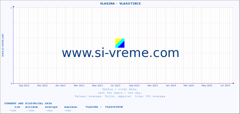  ::  VLASINA -  VLASOTINCE :: height |  |  :: last two years / one day.