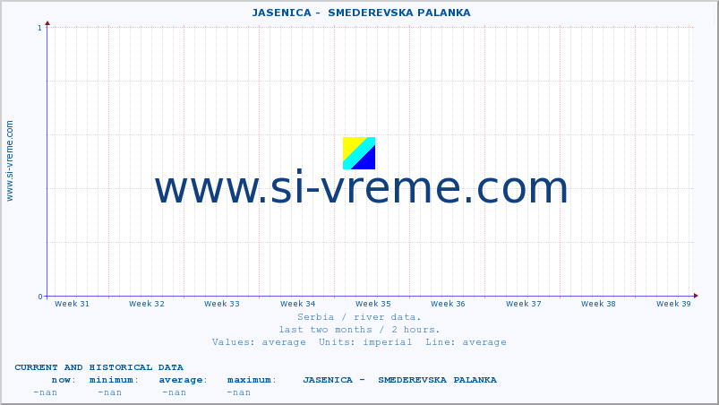  ::  JASENICA -  SMEDEREVSKA PALANKA :: height |  |  :: last two months / 2 hours.