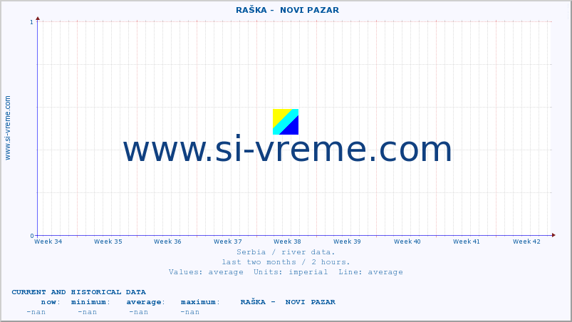  ::  RAŠKA -  NOVI PAZAR :: height |  |  :: last two months / 2 hours.