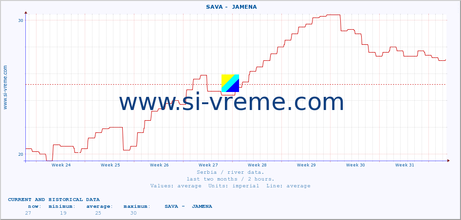  ::  SAVA -  JAMENA :: height |  |  :: last two months / 2 hours.