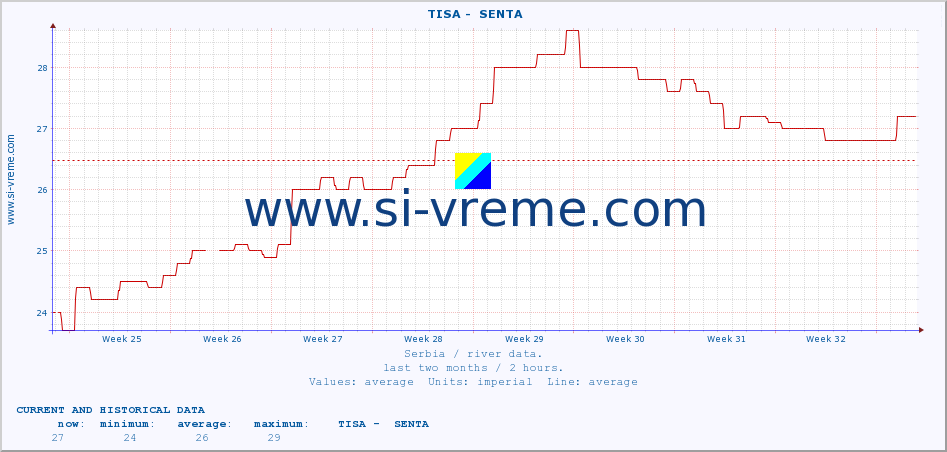  ::  TISA -  SENTA :: height |  |  :: last two months / 2 hours.