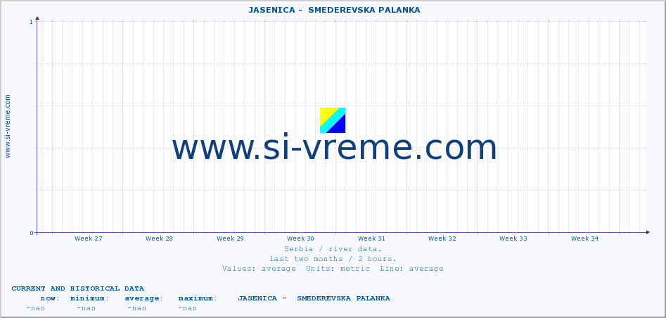  ::  JASENICA -  SMEDEREVSKA PALANKA :: height |  |  :: last two months / 2 hours.