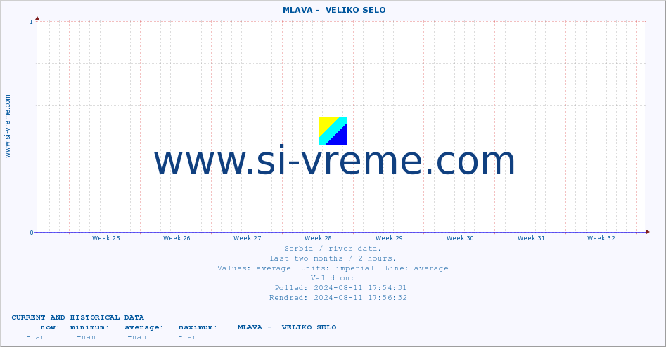  ::  MLAVA -  VELIKO SELO :: height |  |  :: last two months / 2 hours.