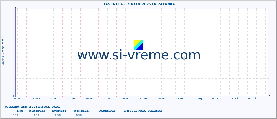  ::  JASENICA -  SMEDEREVSKA PALANKA :: height |  |  :: last two weeks / 30 minutes.