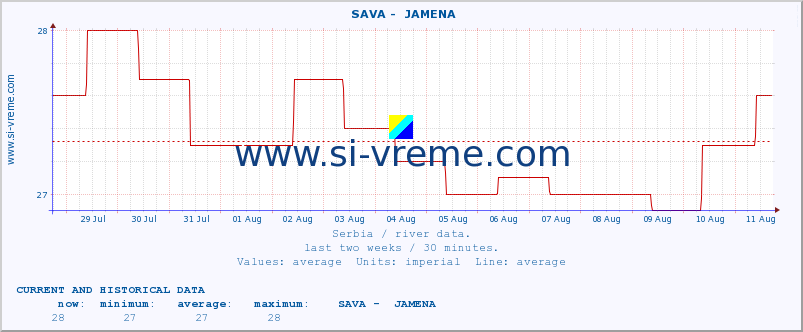  ::  SAVA -  JAMENA :: height |  |  :: last two weeks / 30 minutes.