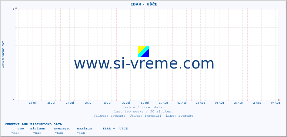  ::  IBAR -  UŠĆE :: height |  |  :: last two weeks / 30 minutes.