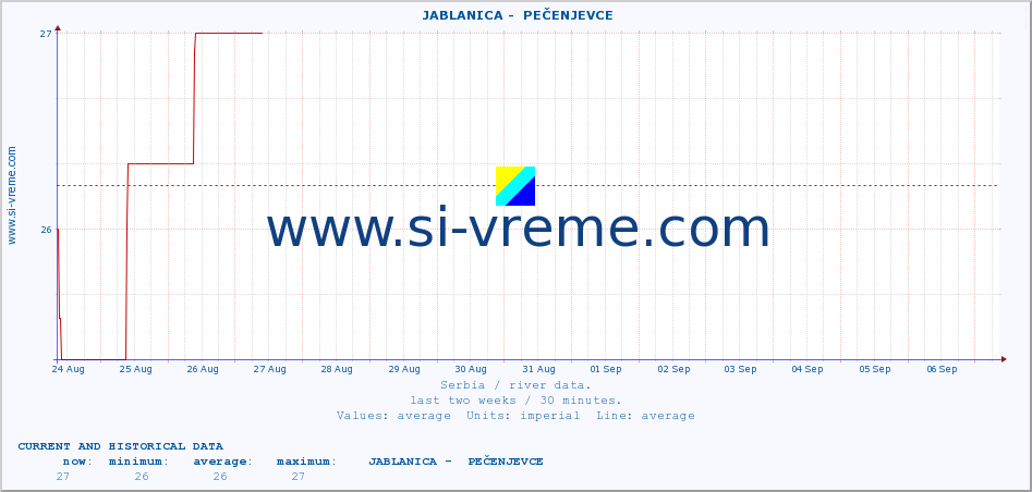  ::  JABLANICA -  PEČENJEVCE :: height |  |  :: last two weeks / 30 minutes.