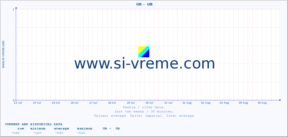 ::  UB -  UB :: height |  |  :: last two weeks / 30 minutes.