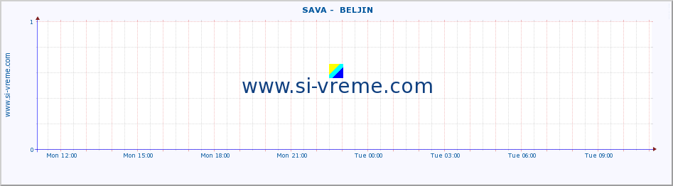  ::  SAVA -  BELJIN :: height |  |  :: last day / 5 minutes.