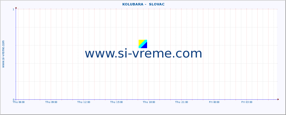  ::  KOLUBARA -  SLOVAC :: height |  |  :: last day / 5 minutes.