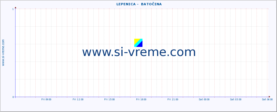  ::  LEPENICA -  BATOČINA :: height |  |  :: last day / 5 minutes.