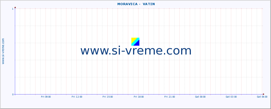  ::  MORAVICA -  VATIN :: height |  |  :: last day / 5 minutes.