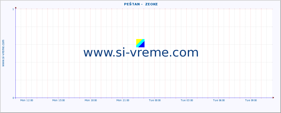  ::  PEŠTAN -  ZEOKE :: height |  |  :: last day / 5 minutes.